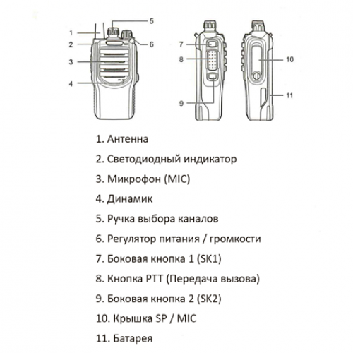 Turbosky инструкция. Радиостанция Turbosky т6. Рация Turbosky t10. Каналы радиостанции Turbosky t3. Рация Turbosky таблица частот.